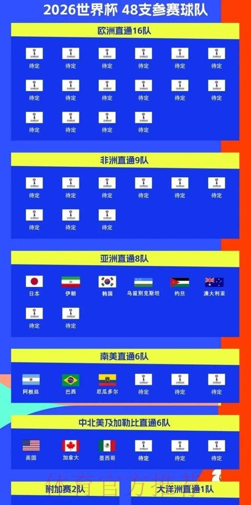 2026世界杯比赛时间一览 2026世界杯比赛时间一览